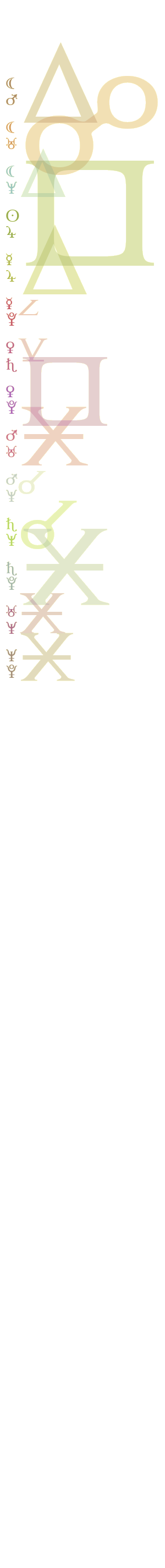 quantified planetary aspects ()