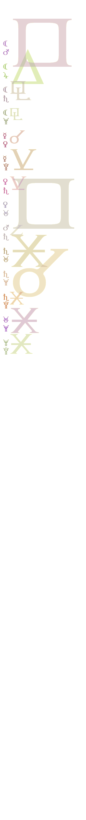 quantified planetary aspects ()