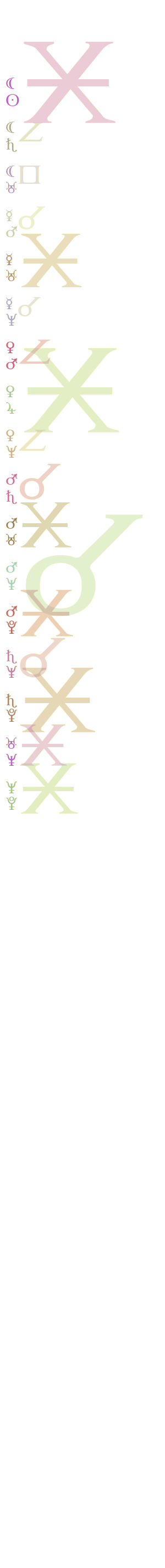 quantified planetary aspects ()