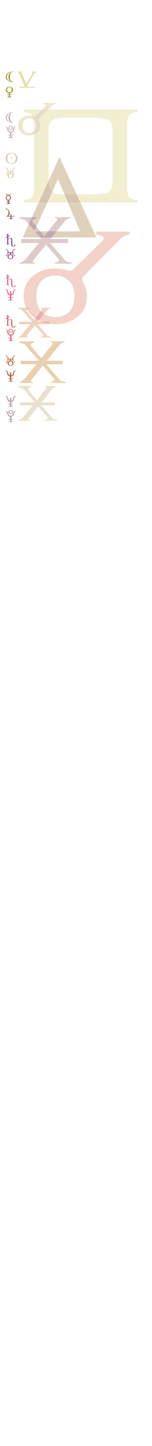 quantified planetary aspects ()