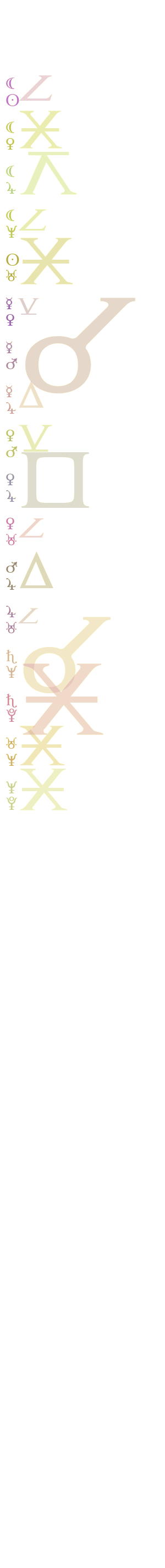 quantified planetary aspects ()