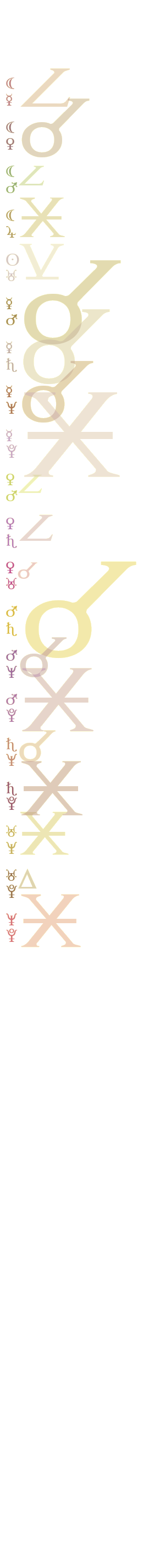 quantified planetary aspects ()