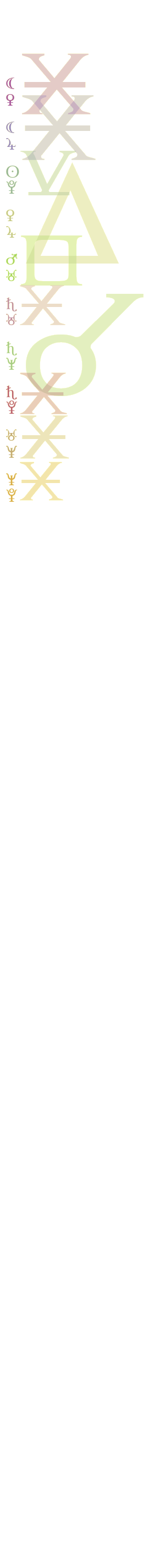 quantified planetary aspects ()