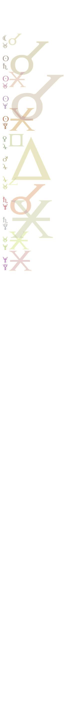 quantified planetary aspects ()