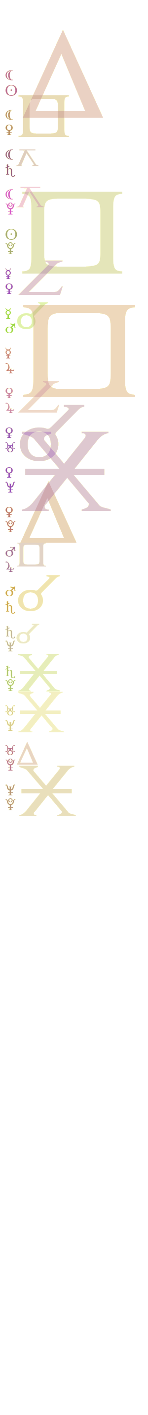 quantified planetary aspects ()