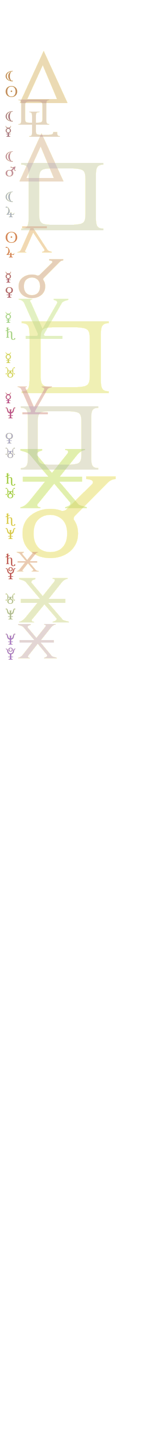 quantified planetary aspects ()