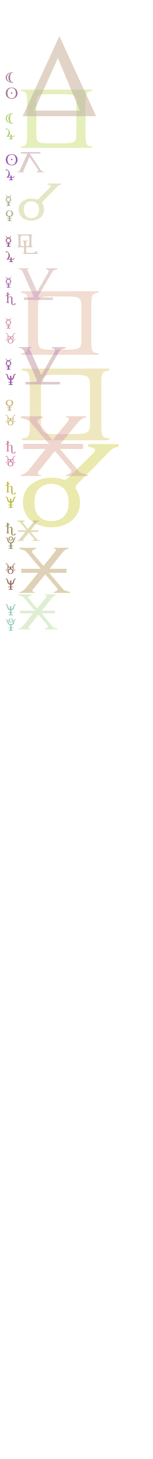 quantified planetary aspects ()