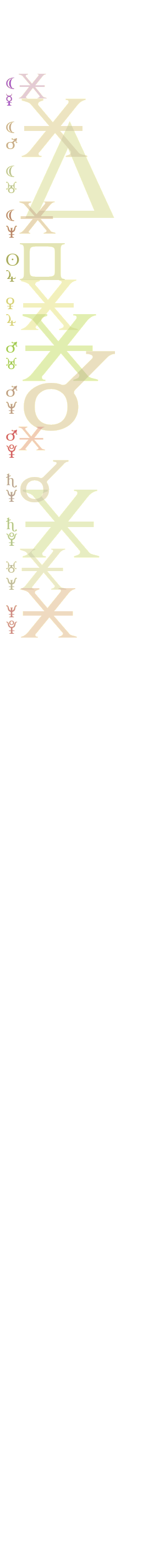 quantified planetary aspects ()