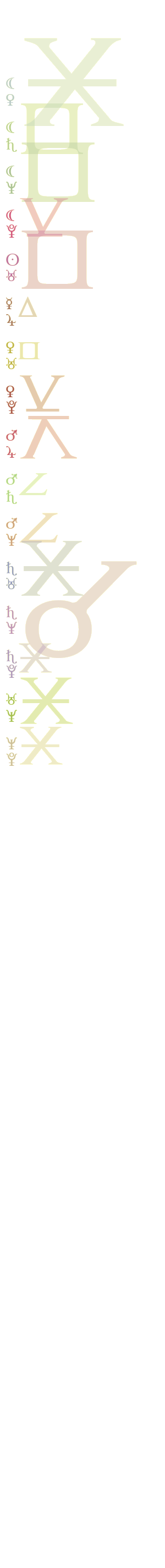 quantified planetary aspects ()