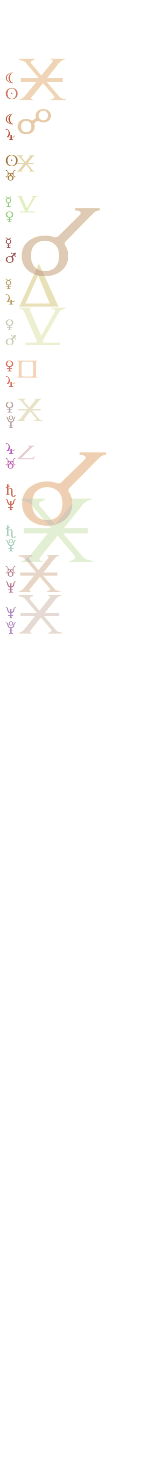 quantified planetary aspects ()