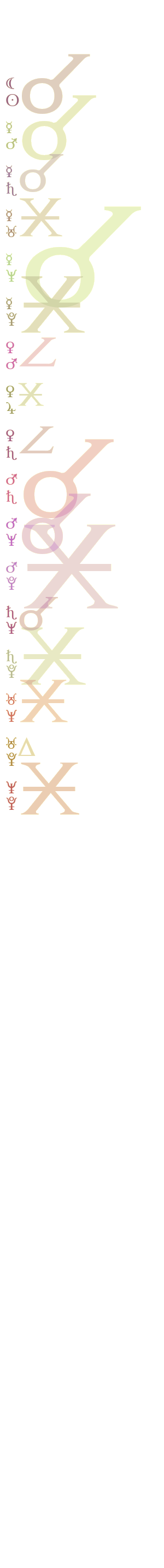 quantified planetary aspects ()