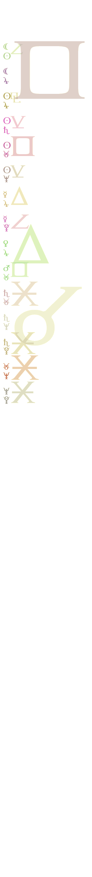 quantified planetary aspects ()