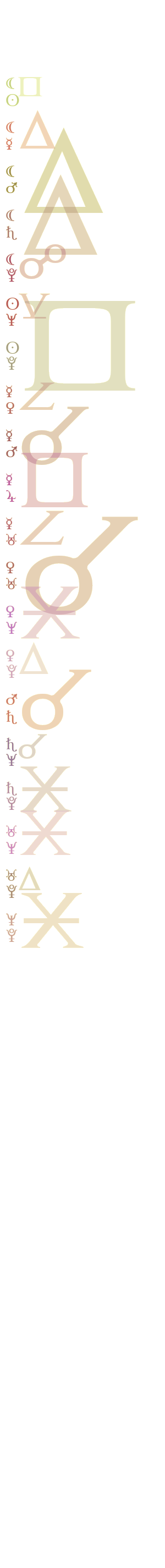 quantified planetary aspects ()