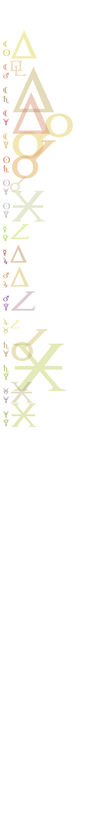 quantified planetary aspects ()