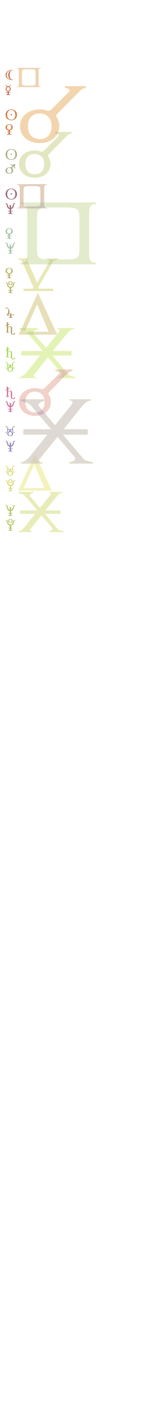 quantified planetary aspects (Fri December 26 2025 02:58)
