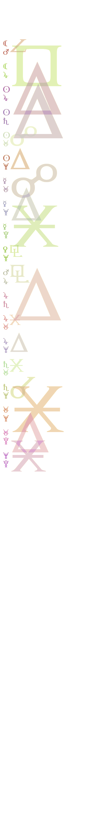 quantified planetary aspects (Mon November 17 2025 06:39)