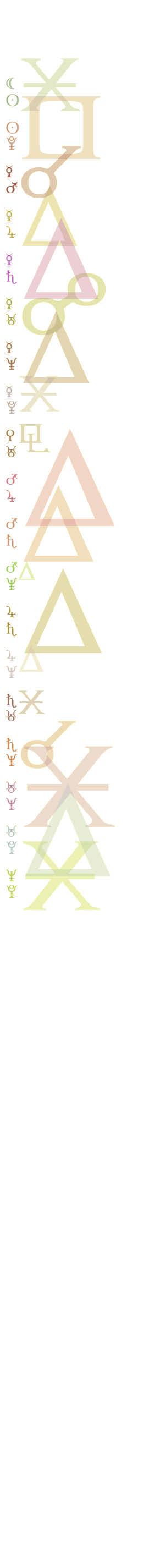 quantified planetary aspects (Mon October 27 2025 03:50)