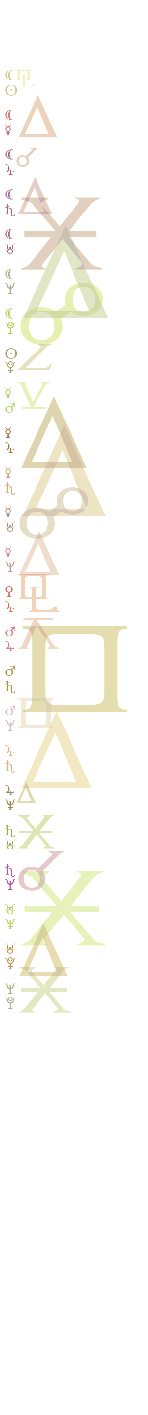 quantified planetary aspects (Sat November 8 2025 10:56)