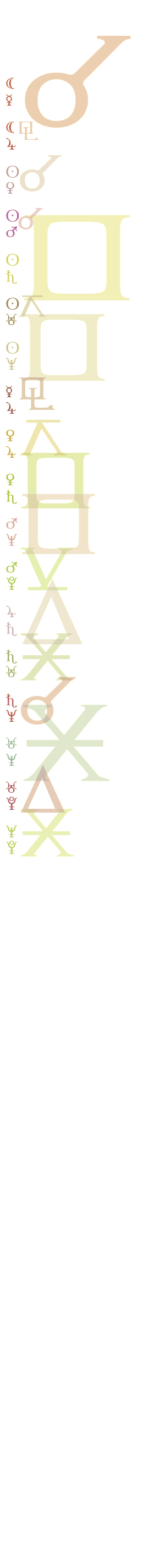 quantified planetary aspects (Thu December 18 2025 04:02)